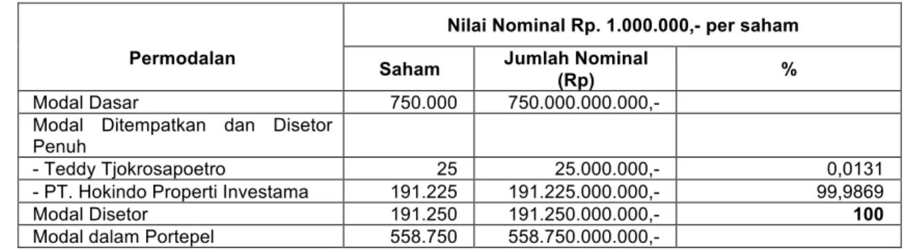 Tabel  berikut  menggambarkan  ikhtisar  data  keuangan  penting  BKP  yang  berakhir  pada  tanggal  30  September  2016,    31  Desember  2015,  dan  31  Desember  2014  yang  telah  diaudit  oleh  Kantor  Akuntan  Publik Jamaludin, Ardi, Sukimto &amp; R