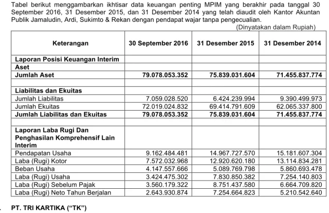 Tabel  berikut  menggambarkan  ikhtisar  data  keuangan  penting  MPIM  yang  berakhir  pada  tanggal  30  September  2016,  31  Desember  2015,  dan  31  Desember  2014  yang  telah  diaudit  oleh  Kantor  Akuntan  Publik Jamaludin, Ardi, Sukimto &amp; Re