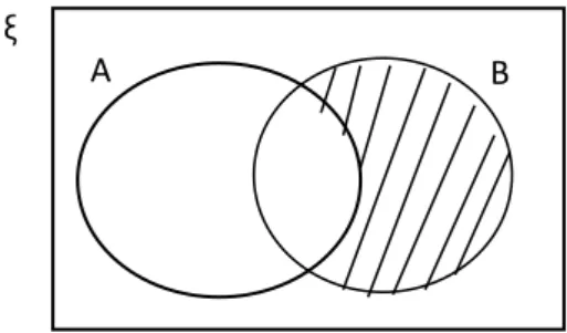 Gambar rajah Venn dalam Rajah 11, menunjukkan bilangan unsur dalam set K  dan set L. 