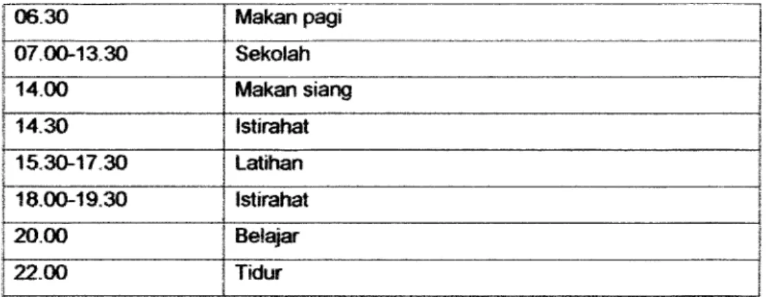 Tabel 2.1. Jadwal kegiatan hari senin