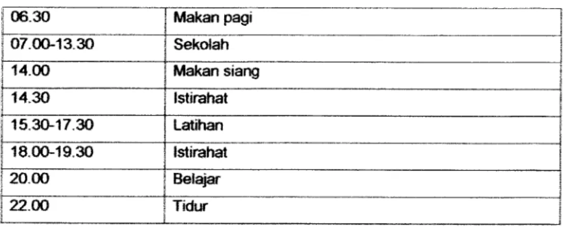 Tabel 2.3. Jadwal kegiatan hari Rabu