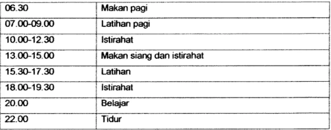 Tabel 2.7. Jadwal kegiatan hari Minggu