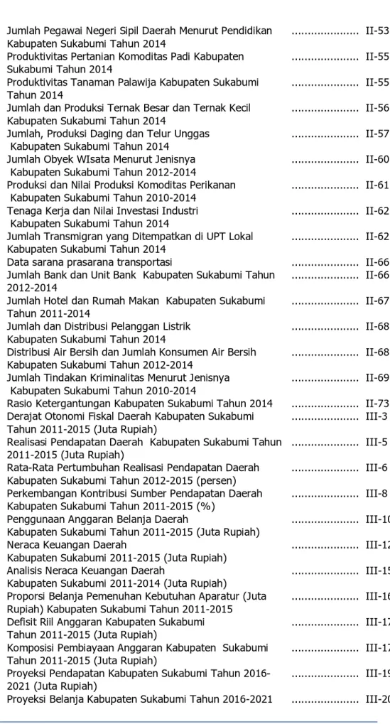 Tabel 2.31  Jumlah, Produksi Daging dan Telur Unggas   Kabupaten Sukabumi Tahun 2014 