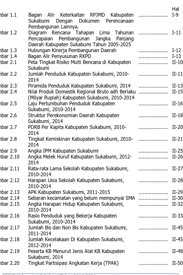 Gambar 1.2  Diagram  Rencana  Tahapan  Lima  Tahunan  Pencapaian  Pembangunan  Jangka  Panjang  Daerah Kabupaten Sukabumi Tahun 2005-2025 