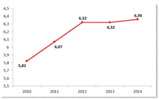 Gambar 2.11  Rata-rata Lama Sekolah  Kabupaten Sukabumi, 2010-2014 
