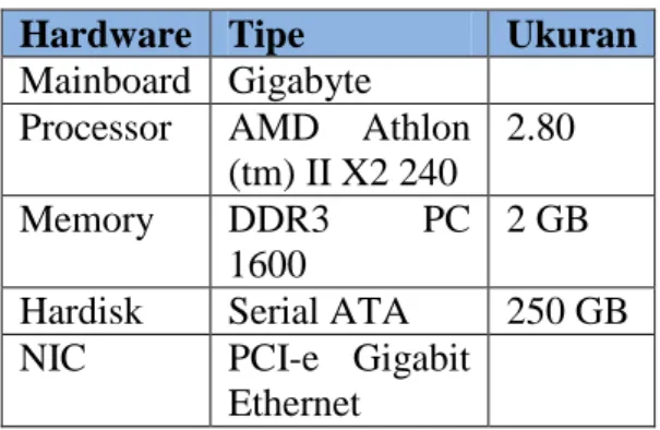 Tabel 1. Spesifikasi Komputer Server  