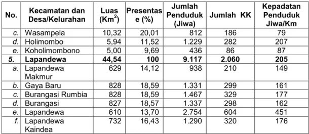 Tabel 2.11. Perkembangan Penduduk Menurut Desa/Kelurahan 
