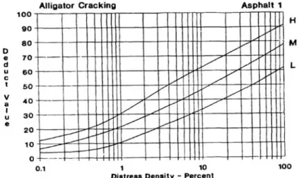 Grafik 1. Hubungan density dan deduct value untuk jenis kerusakan retak kulit buaya