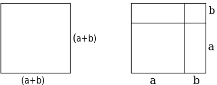 Gambar  v. Menemukan rumus menerapkan metode penemuan (a+b) 