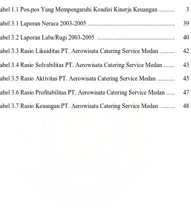 Tabel 3.7 Rasio Keuangan PT. Aerowisata Catering Service Medan  .........      48 