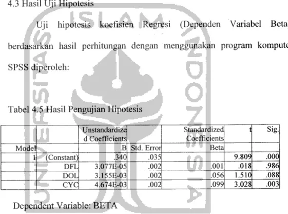 Tabel 4.5 Hasil Pengujian Hipotesis