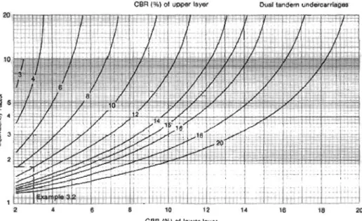 Gambar A2 Korelasi antara CBR Subgrade Lapisan Bawah dengan Faktor Equivalent