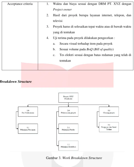 Gambar 3. Work Breakdown Structure 