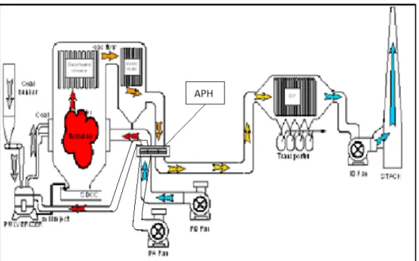 Gambar 2.1. Skema sistem udara pembakaran dan gas buang 