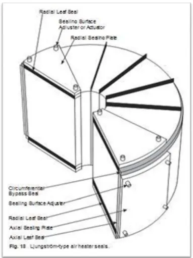 Gambar 2.8. Penampang diagonal rotor Ljungstrom air heater 