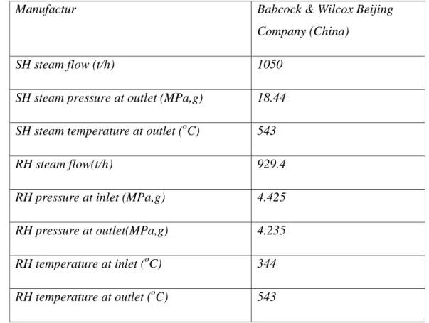 Tabel 2.1. Spesifikasi Boiler 