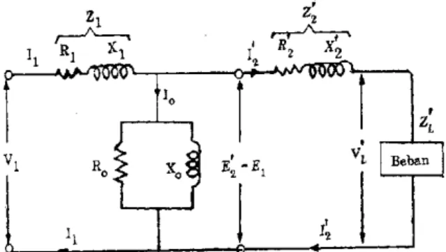 Gambar 1. Rangkaian ekuivalen transformator  Karena diasumsikan sangat kecil maka rangkaian  ekivalen dapat disederhanakan sebagai berikut: 