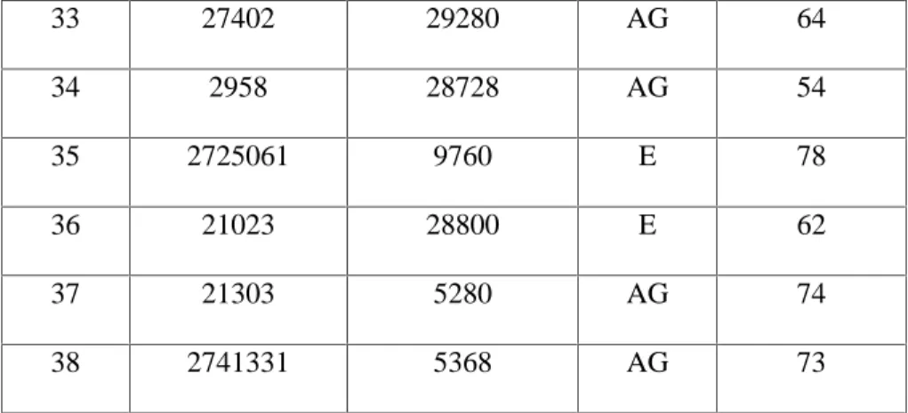 Tabel 3 Proses Produksi NO