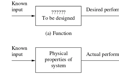 Figure 2.4 Function and behavior.