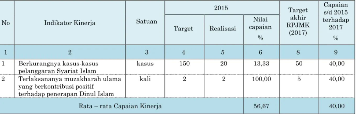 EVALUASI DAN ANALISIS PENYEBAB KEBERHASILAN/