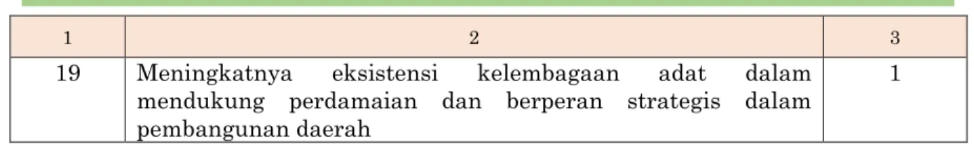 Tabel II.8 