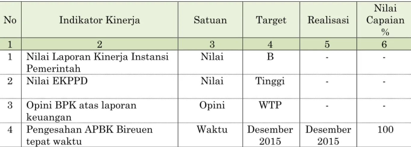 Tabel III.2 