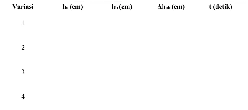 Tabel 2.1  Data Pengukuran Ketinggian Muka Air dan Waktu pada Venturimeter Variasi  h a (cm)  h b (cm) Δh ab (cm)  t (detik) 1 2 3 4 E