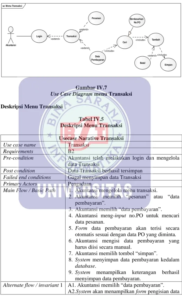 Gambar IV.7 