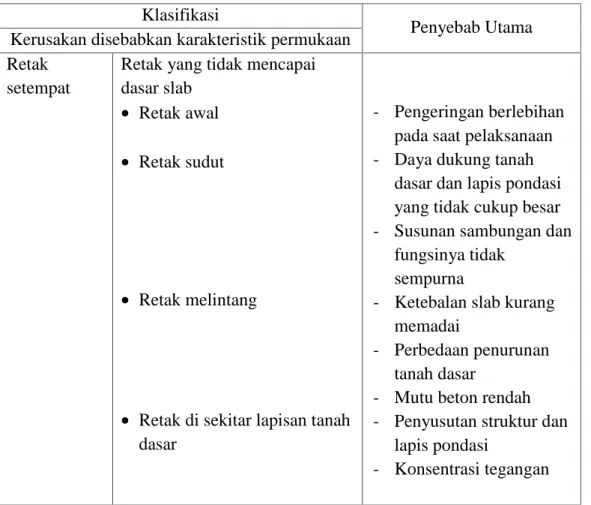 Tabel 1. Klasifikasi dan penyebab kerusakan perkerasan kaku (rigid pavement) Klasifikasi