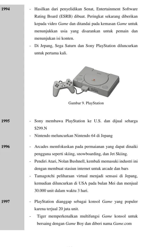Gambar 9. PlayStation 
