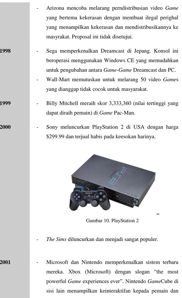 Gambar 10. PlayStation 2 