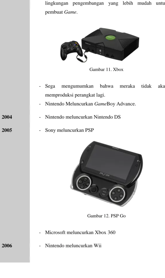 Gambar 11. Xbox 