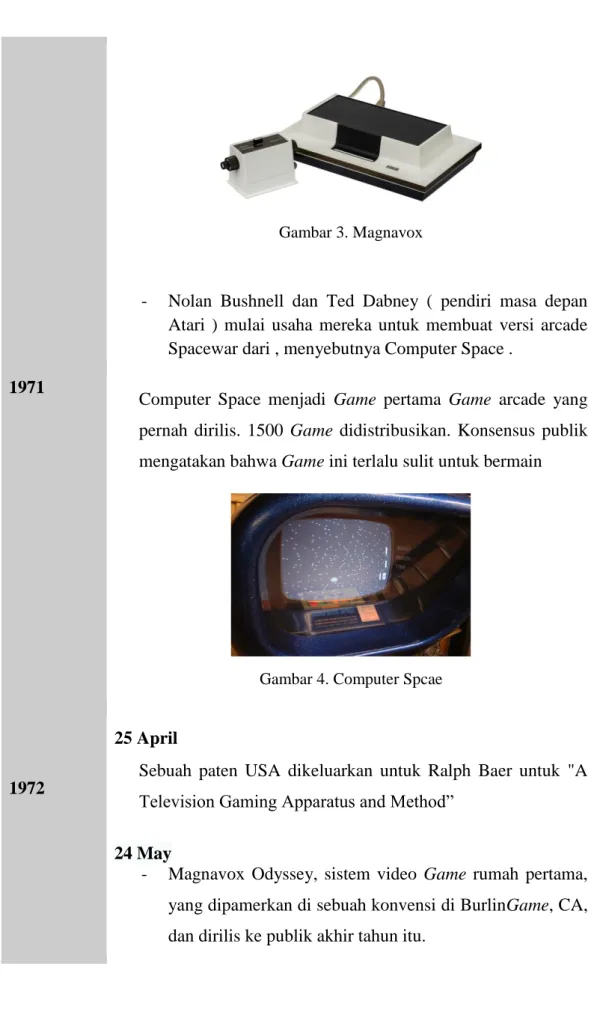 Gambar 3. Magnavox 