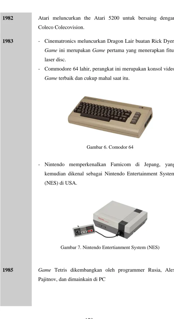 Gambar 6. Comodor 64 