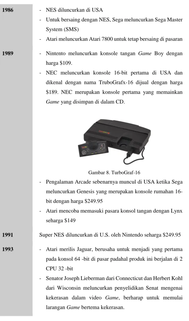 Gambar 8. TurboGraf-16 