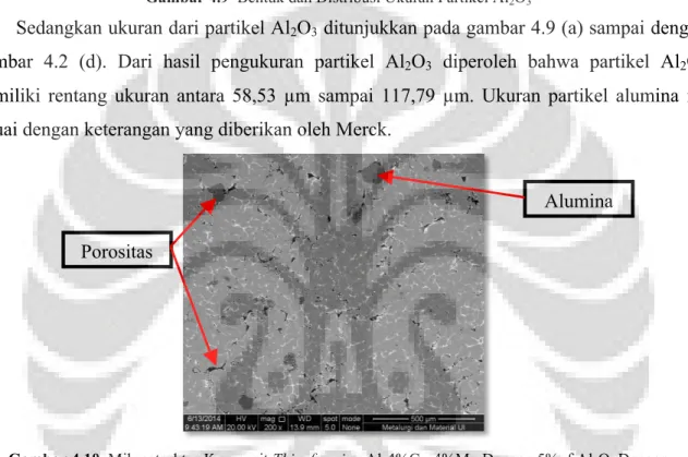 Gambar 4.10  Mikrostruktur Komposit Thixoforming Al-4%Cu-4%Mg Dengan 5%vf Al 2 O 3  Dengan  Pengamatan SEM