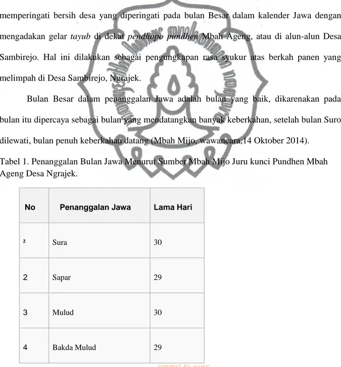 Tabel 1. Penanggalan Bulan Jawa Menurut Sumber Mbah Mijo Juru kunci Pundhen Mbah  Ageng Desa Ngrajek