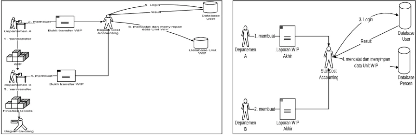 Gambar 11 UML Class Diagram 