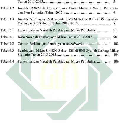 Tabel 1.2 Jumlah UMKM di Provinsi Jawa Timur Menurut Sektor Pertanian 