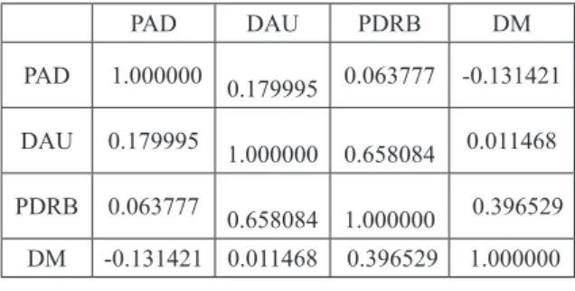 Tabel 6.  Hasil Uji Multikolinieritas