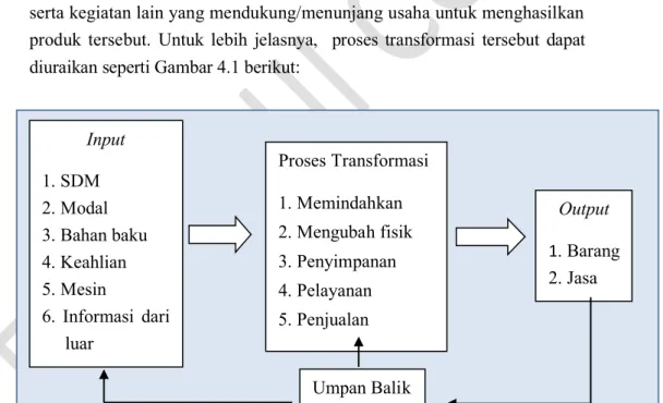 Pengertian Produksi Barang Dan Jasa Ebook Modul Kewirausahaan Untuk Mahasiswapdf 6632