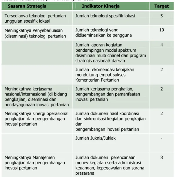 Tabel 1. Rencana Kinerja Tahun Anggaran 2013 
