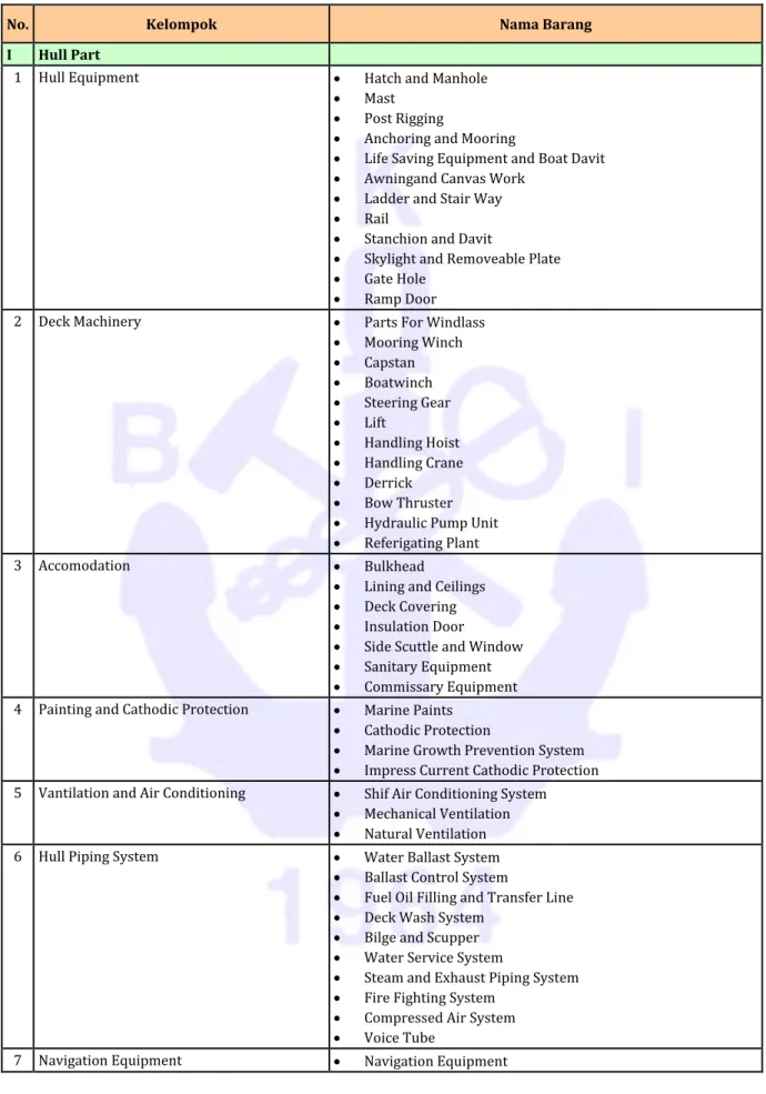 Tabel 3.5. Daftar Komponen Kapal 