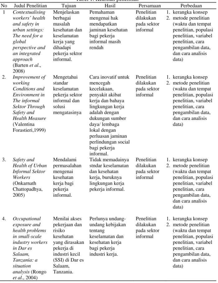 Tabel 1. Keaslian penelitian 