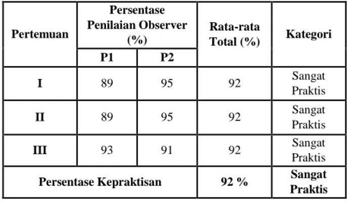 Tabel  2.  Hasil  Observasi  Keterlaksanaan  RPP. 