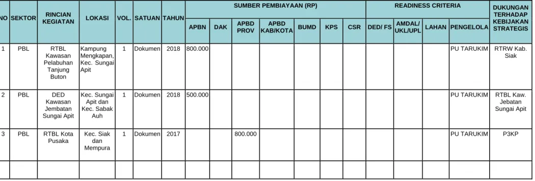 Tabel 8. 4 Matrik Memorandum Program Penataan Bangunan Lingkungan Kabupaten Siak 