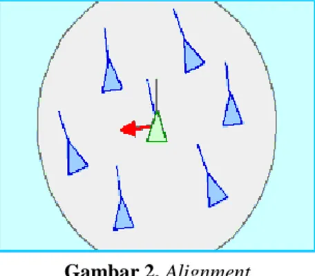 Gambar 2. Alignment 