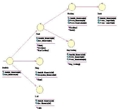 Gambar 9. Class Diagram Sistem 