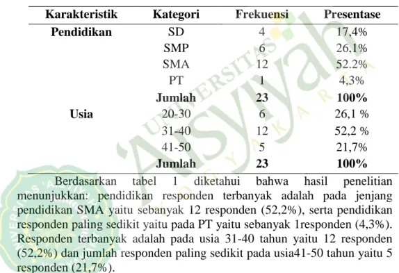 Tabel 1: Berdasarkan Pendidikan dan Usia  