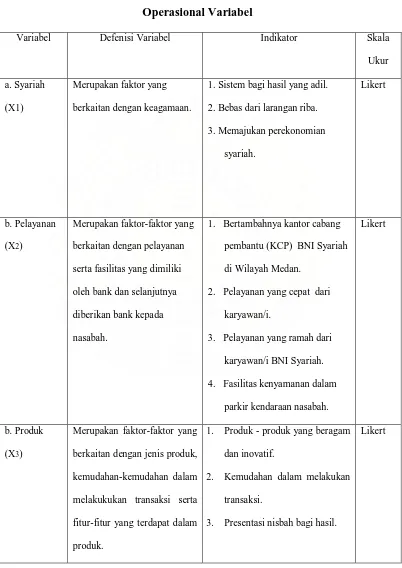 Tabel 1.3 Operasional Variabel 